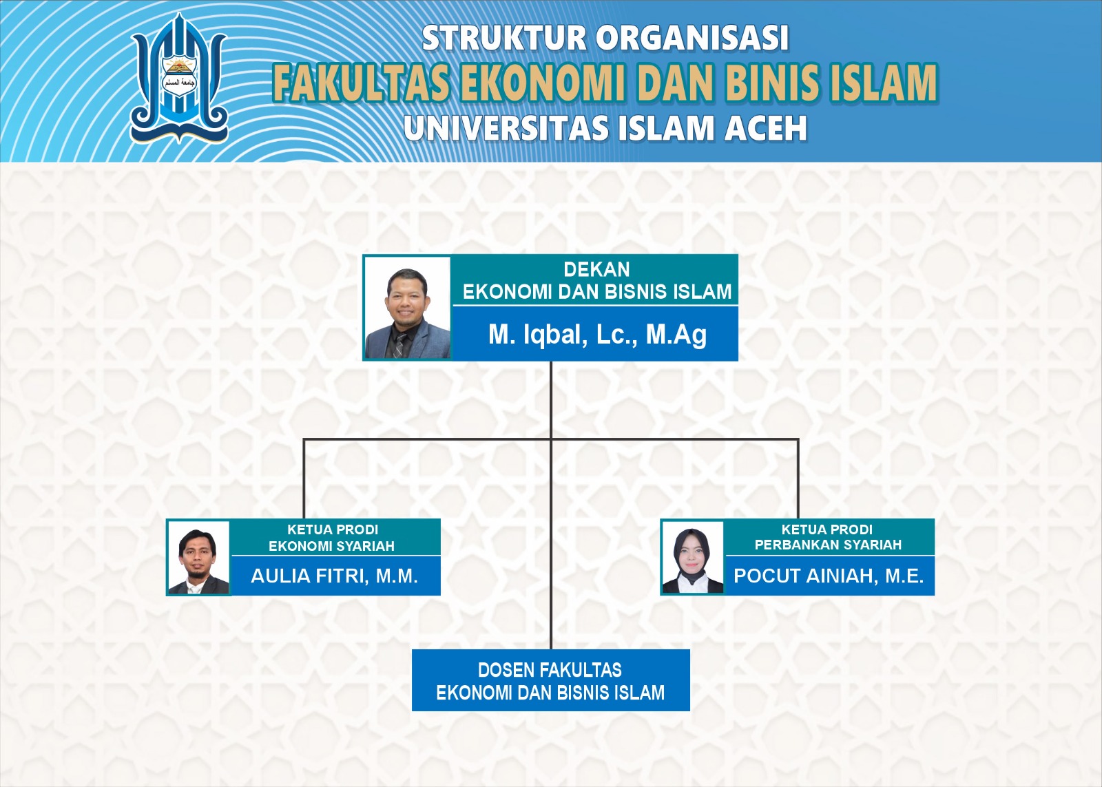 Struktur FEBI